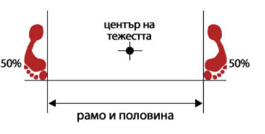 Анън Соги — оригинална учебна схема