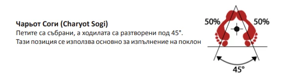 Чарьот Соги — схема на ходилата