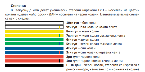Ученически степени и цветове на коланите