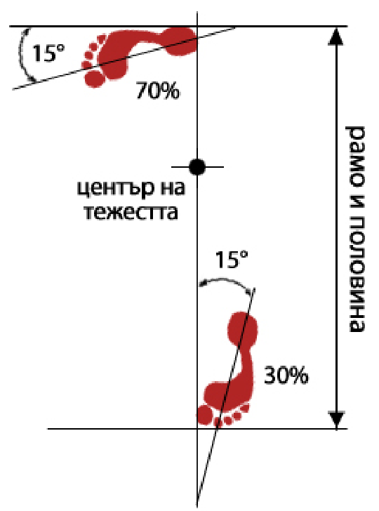 Ниунча соги / Нюнча Соги — изображение от учебния материал